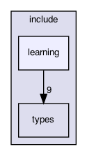 /Users/ThomasVindard 1/Desktop/3A/Projet/fastPL/include/learning